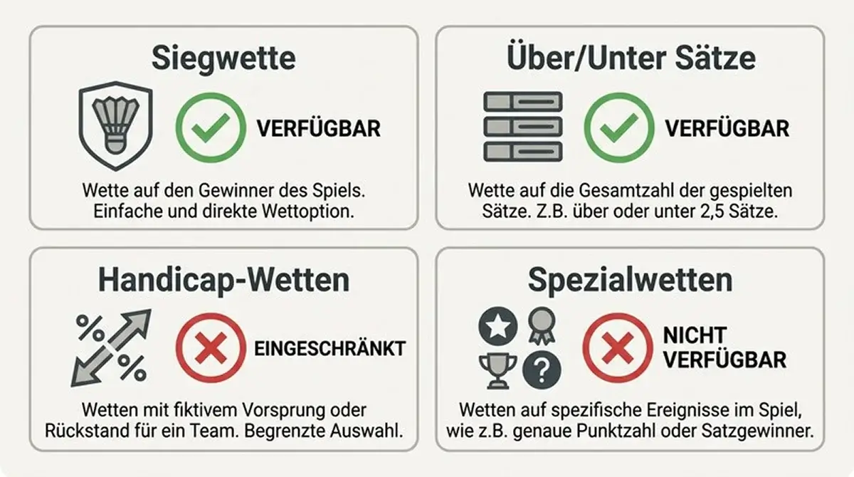 Eingeschränkte Live-Märkte für Badminton bei GGL-Anbietern: Welche Wettarten im In-Play-Kombi nicht verfügbar sind