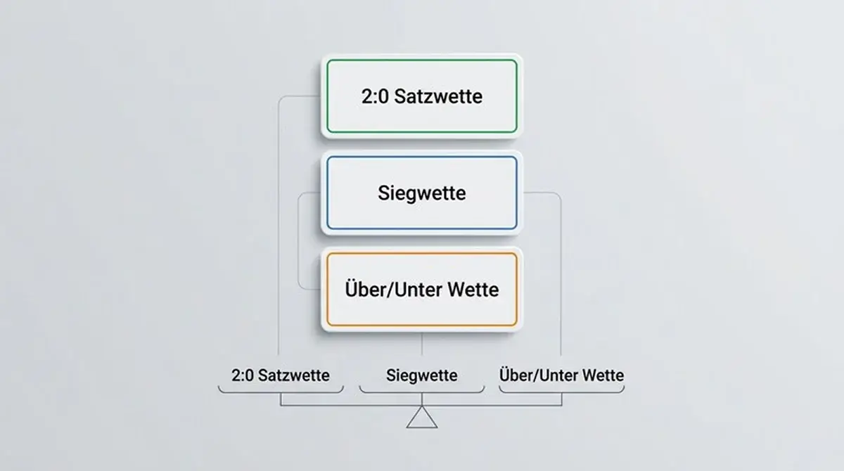 Optimale Balance zwischen Satzwette und anderen Wettarten in einem Badminton-Kombislip