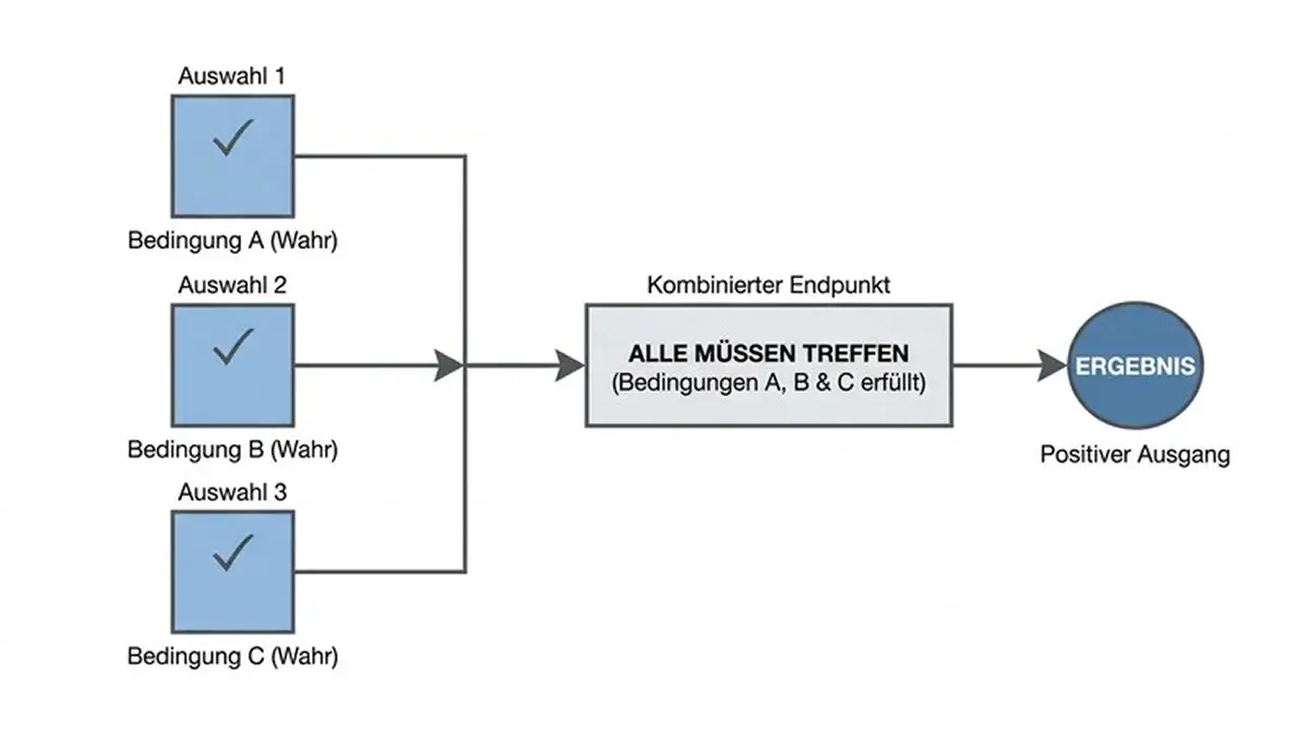 Vollkombi-Struktur beim Badminton: alle Auswahlen müssen treffen für die maximale Auszahlung