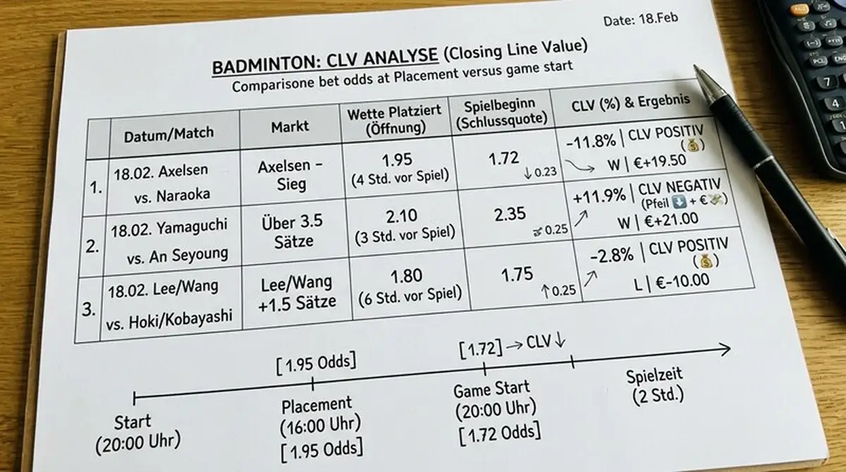 CLV-Analyse im Wetttagebuch – Closing Line Value für Badminton-Kombiwetten berechnen
